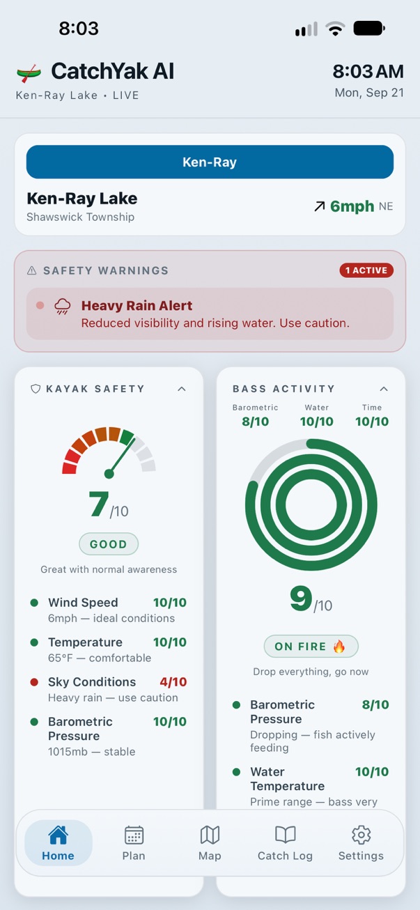 CatchYak AI home screen showing a kayak safety gauge, a safety warning, and bass activity scores for Ken-Ray Lake